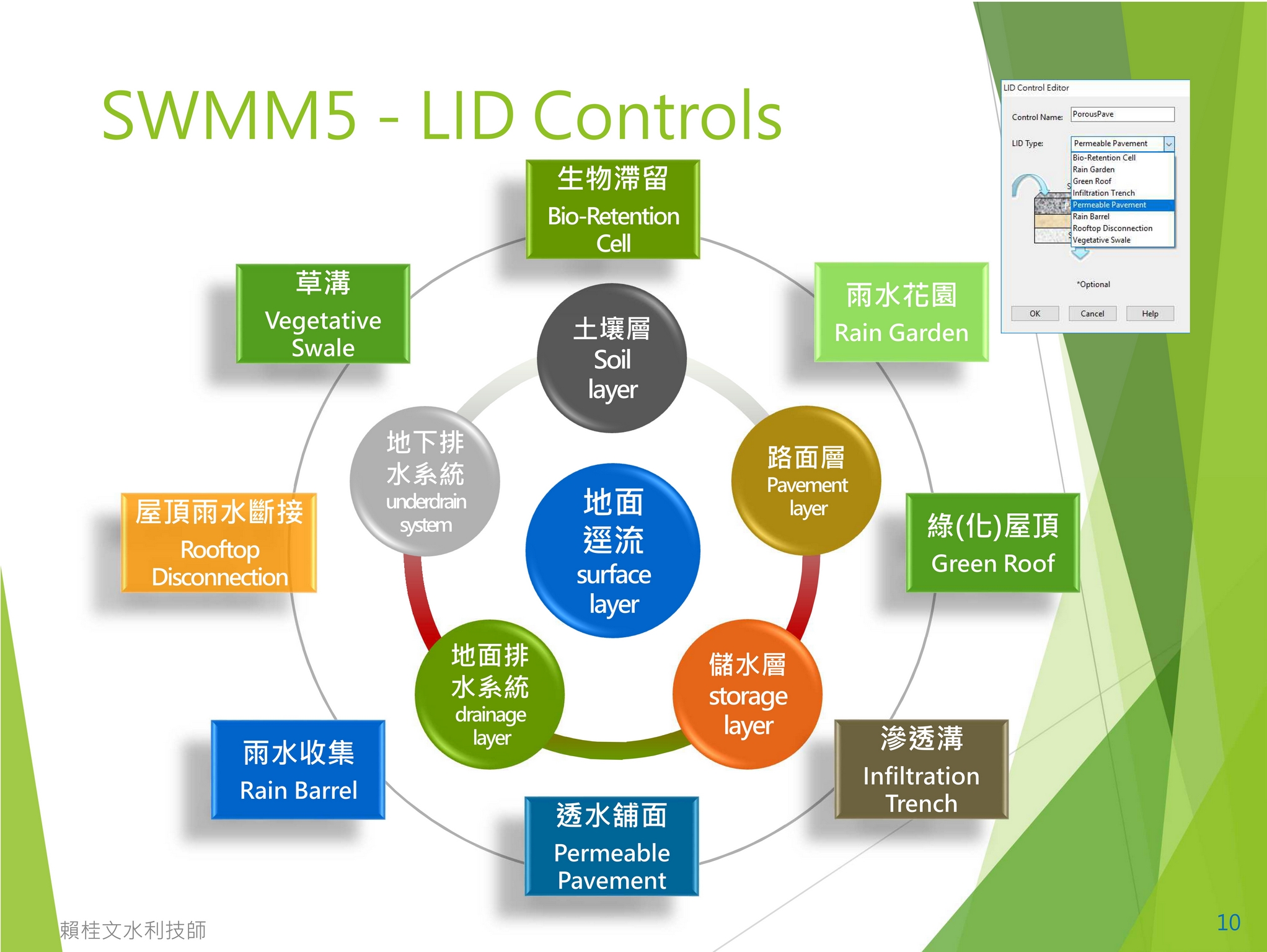 EPA SWMM5 LID模組應用介紹